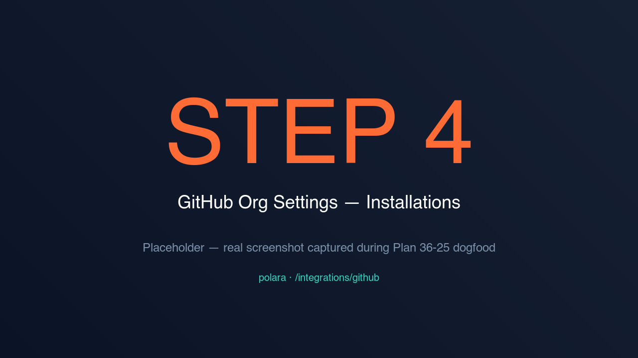 GitHub organization installations settings page with the Polara Evidence Collector Uninstall button highlighted